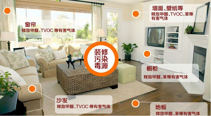 新房裝修時(shí)什么材料比較環(huán)保？